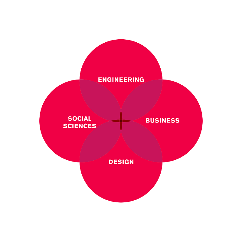 Engineering / Business / Design