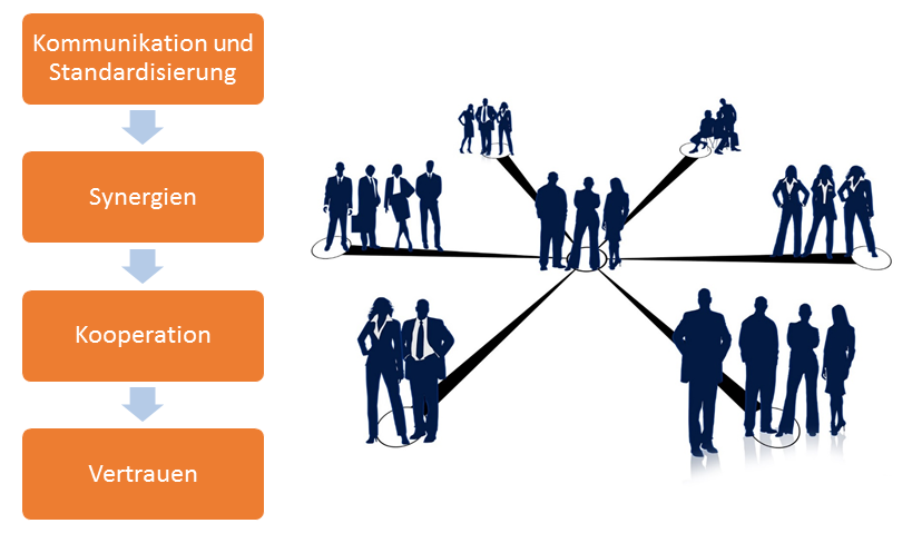 Mission Informationssicherheit Mission Informationssicherheit