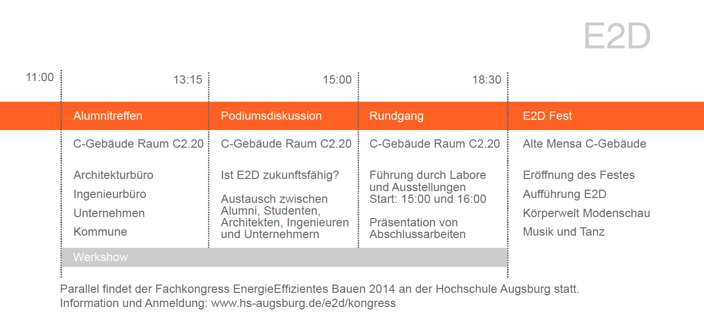 Begleitprogramm zum Kongress EE14