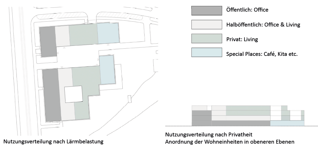 Zonierung der Nutzungsverteilung (Abb.: Sabine Englisch)