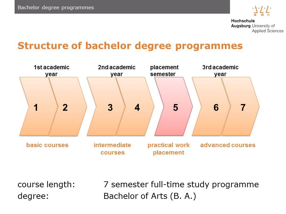 BA-Studiengänge