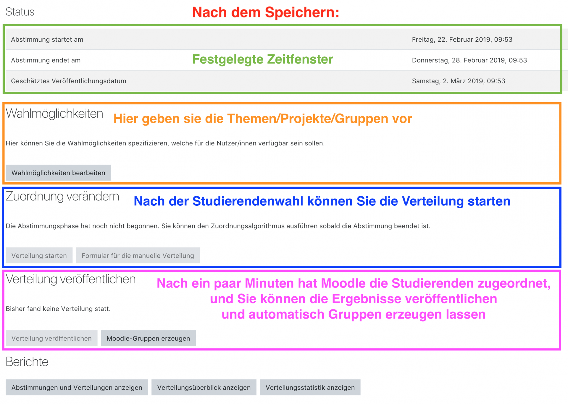 Prozess der Verteilung