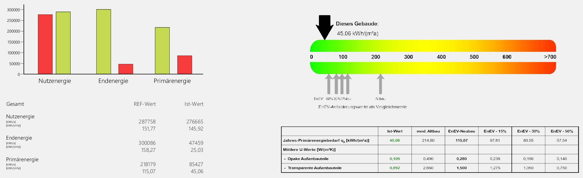 Energiebilanz