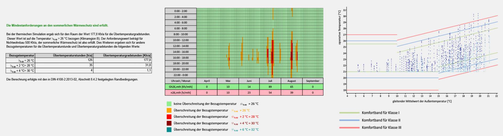 Nachweis des sommerlichen Wärmeschutzes 