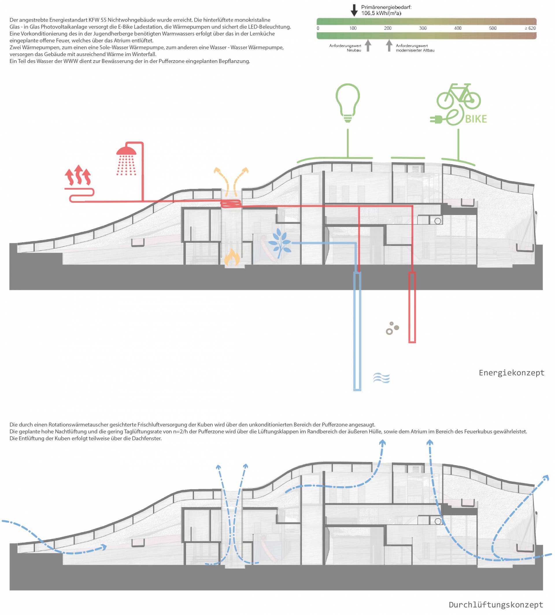 Konzeption Energie und Lüftung