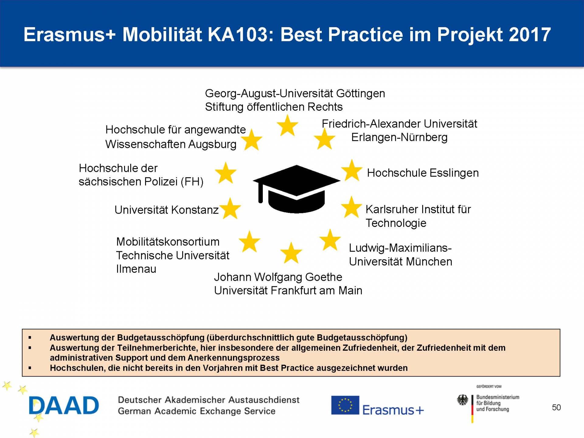 Erasmus+ Best Practic 2017. Quelle: DAAD