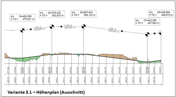 Varianten Höhenplan