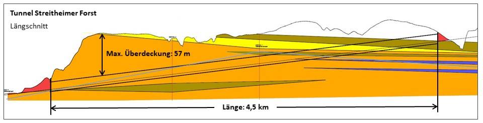 Tunnel Längsschnitt