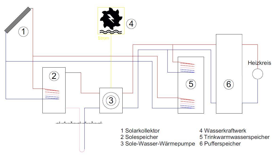 Prinzipschema Anlagentechnik