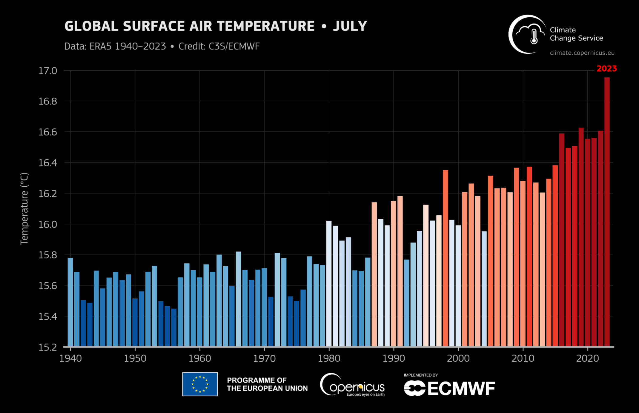 Global Warming Stripes @ Ed Hawkins / University of Reading / https://showyourstripes.info/