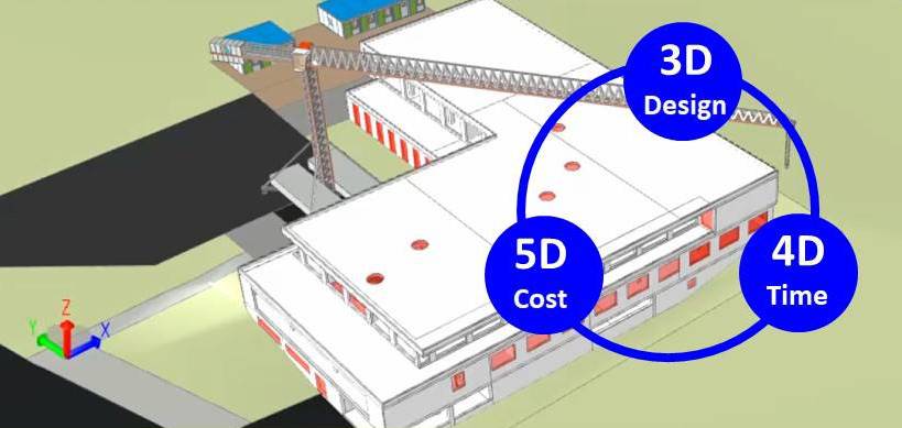 BIM-basierte Ausschreibung