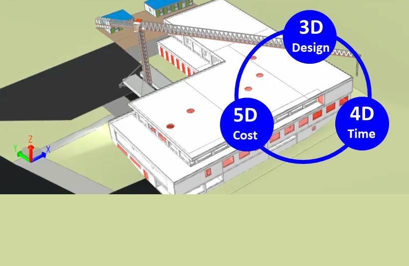 BIM-basierte Ausschreibung, Arbeitsvorbereitung und Kalkulation