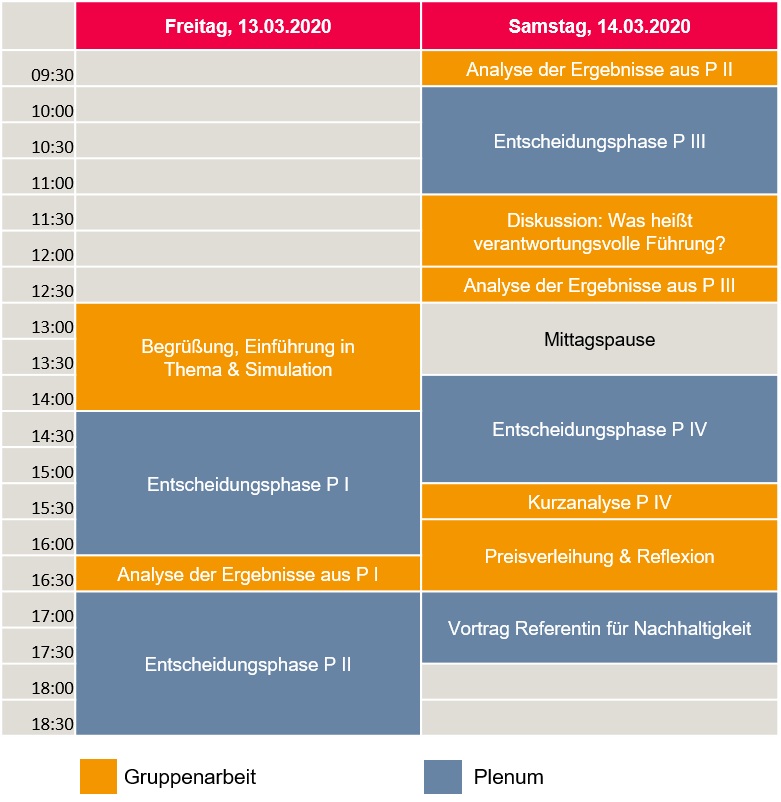 Ablaufplan