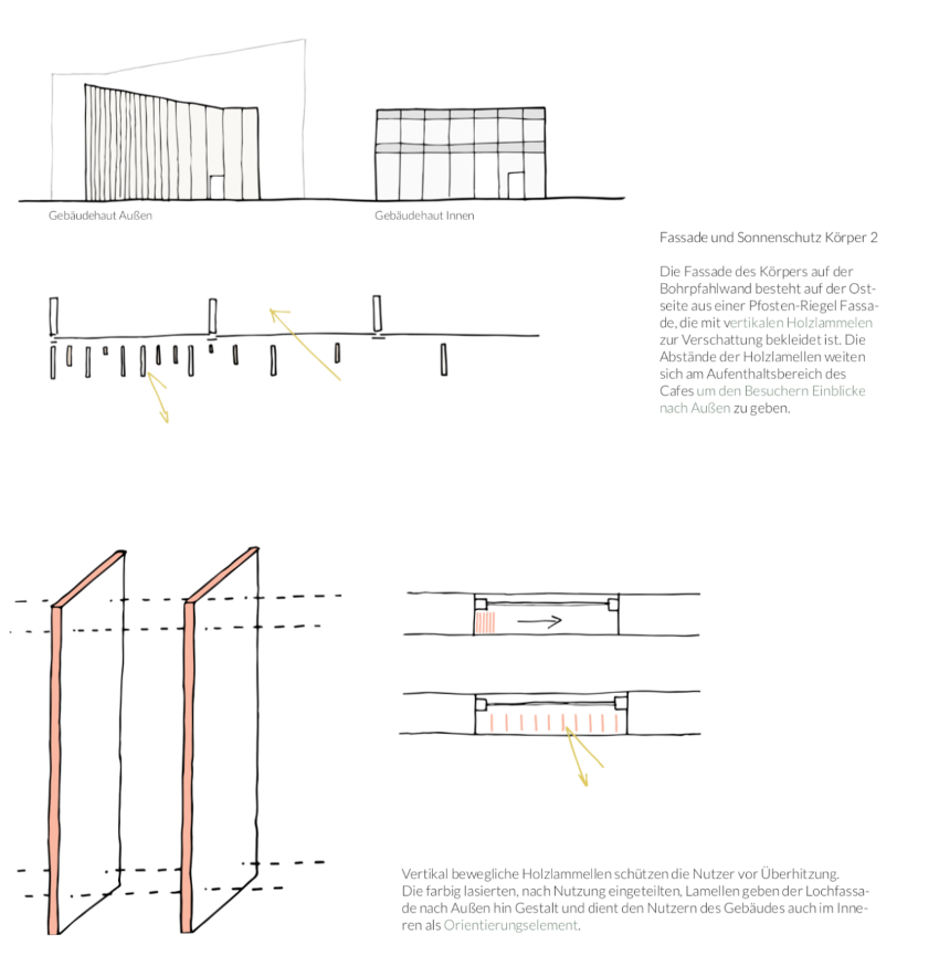 Fassade des oberen Baukörpers