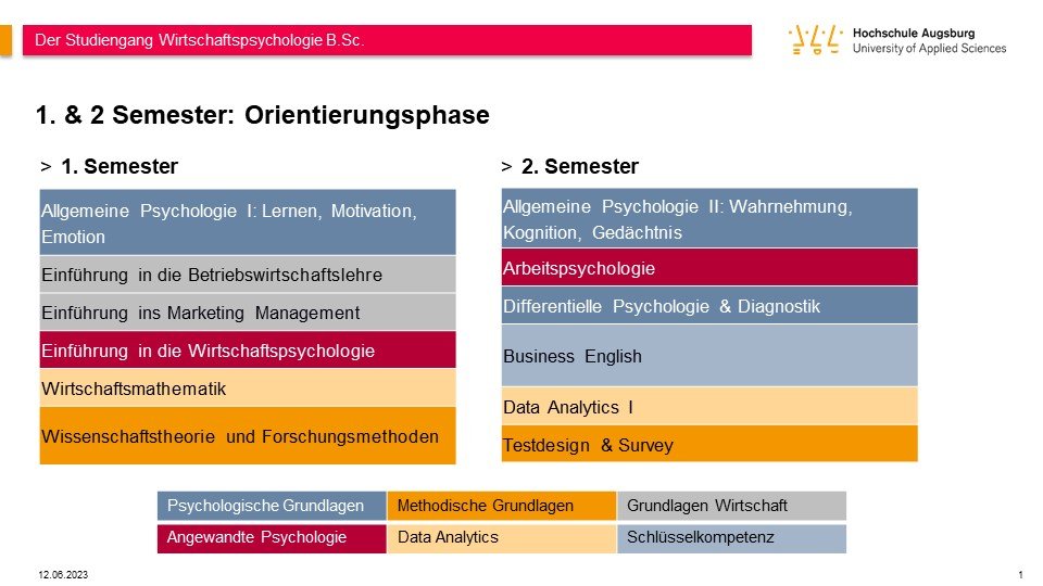 Orientierungsphase Semester 1 & 2