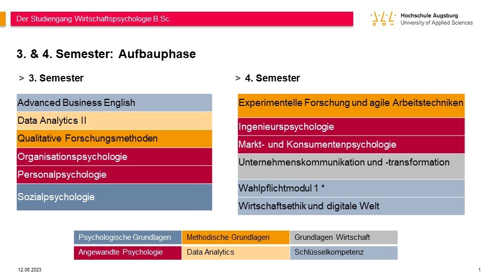 Aufbauphase Semester 3 & 4