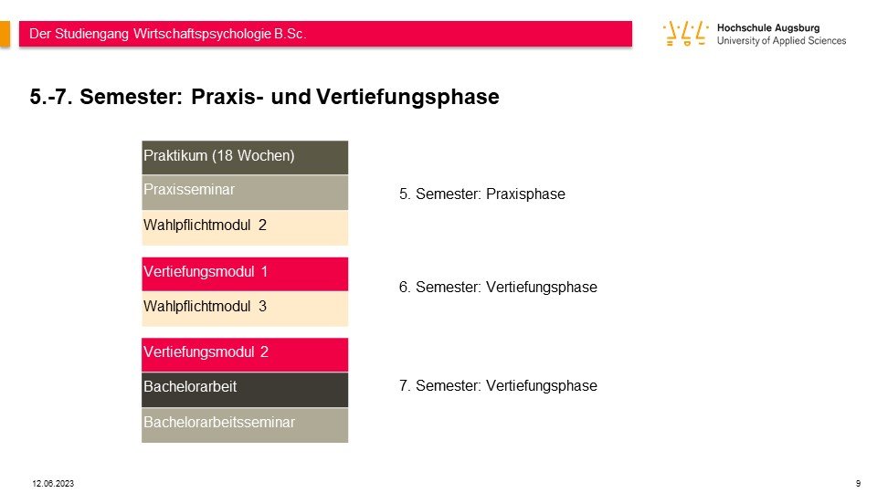 Praxis- und Vertiefungsphase Semesster 5 - 7