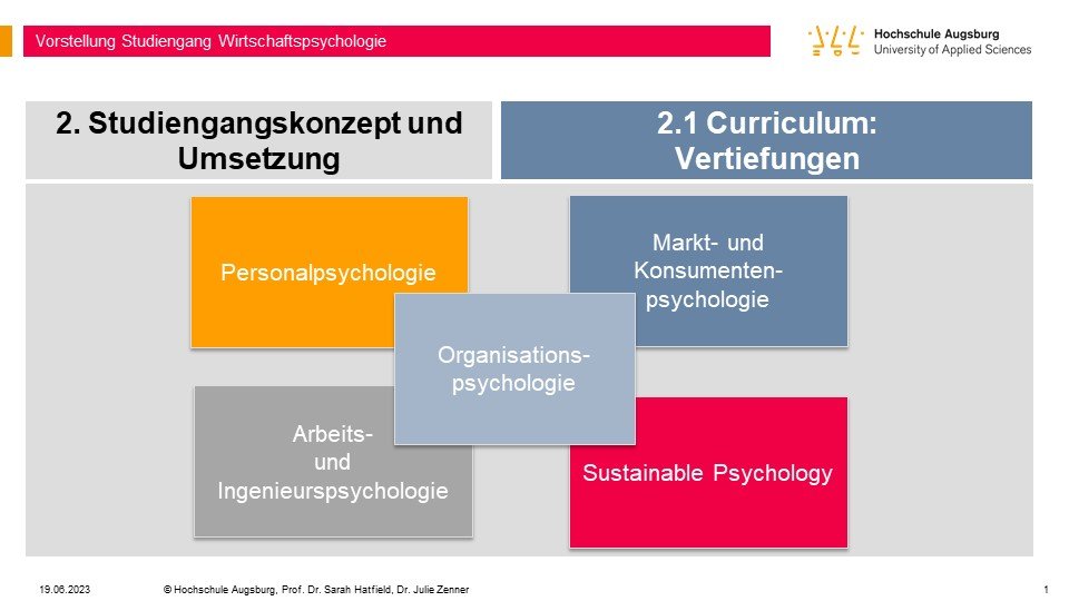 Wirtschaftspsychologie