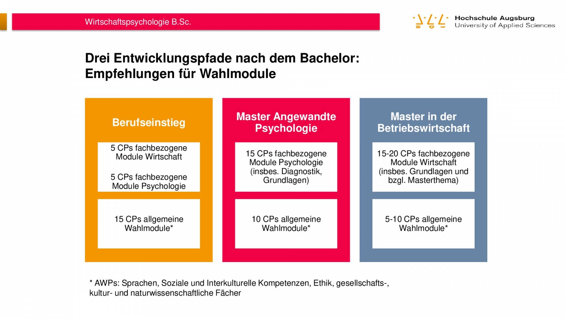 Wirtschaftspsychologie