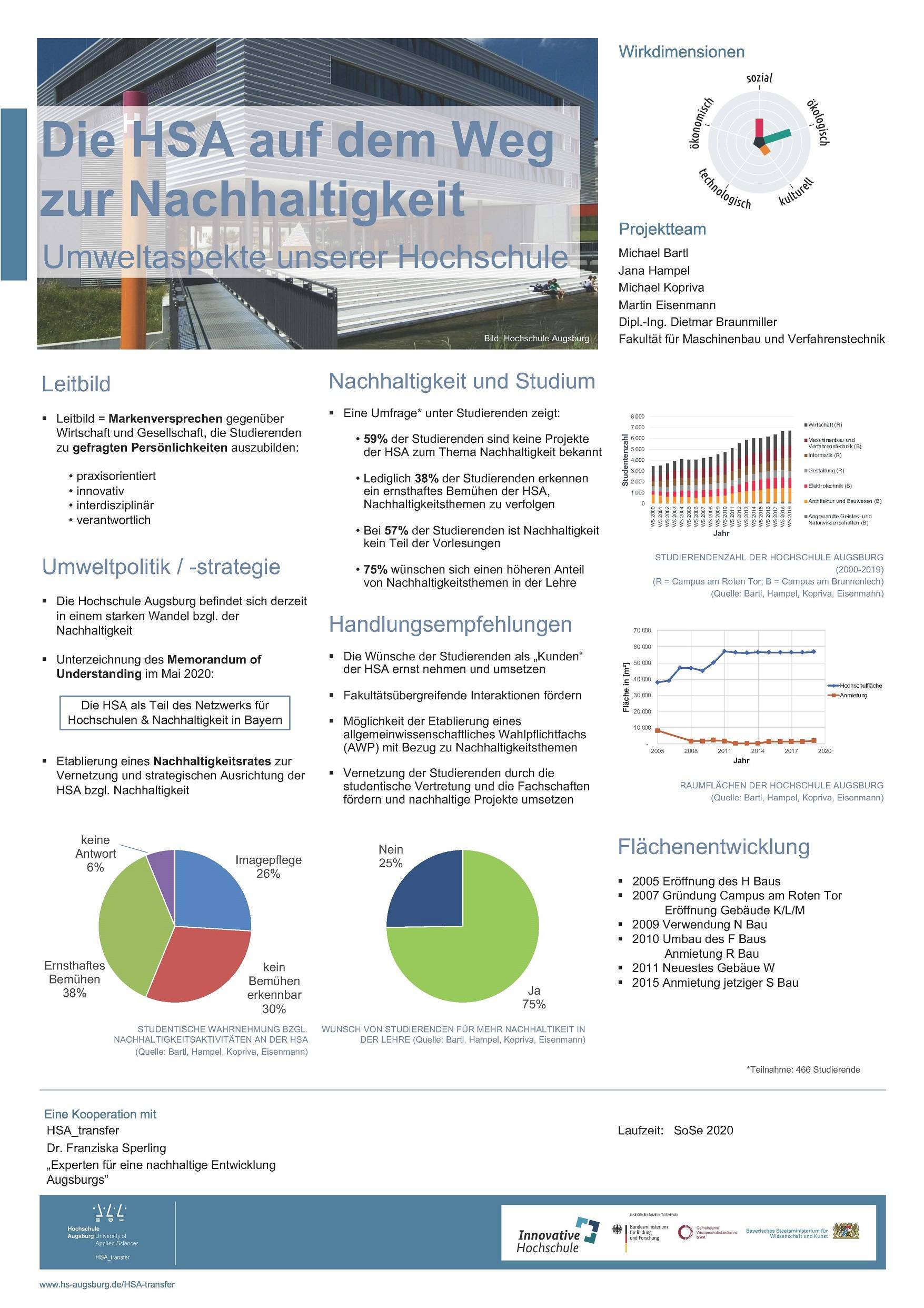 Umweltaspekte der HSA - Poster