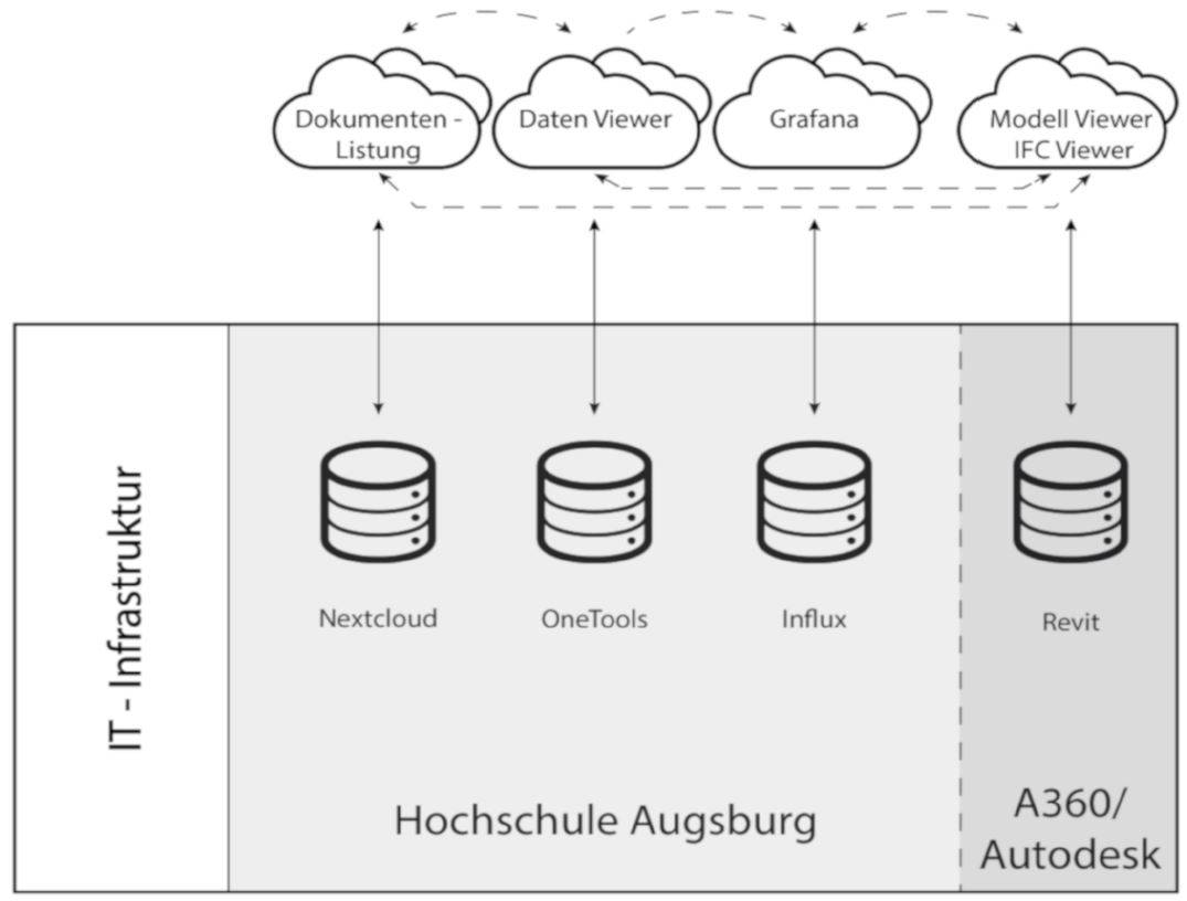 NextCyPhREE IT Infrastruktur