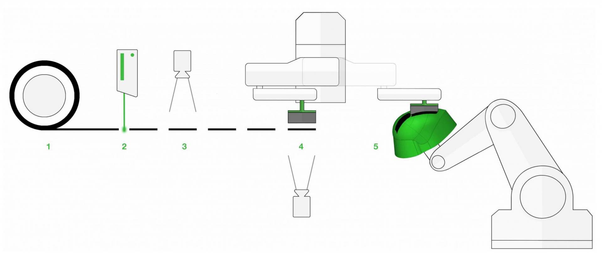 FFP_Schema