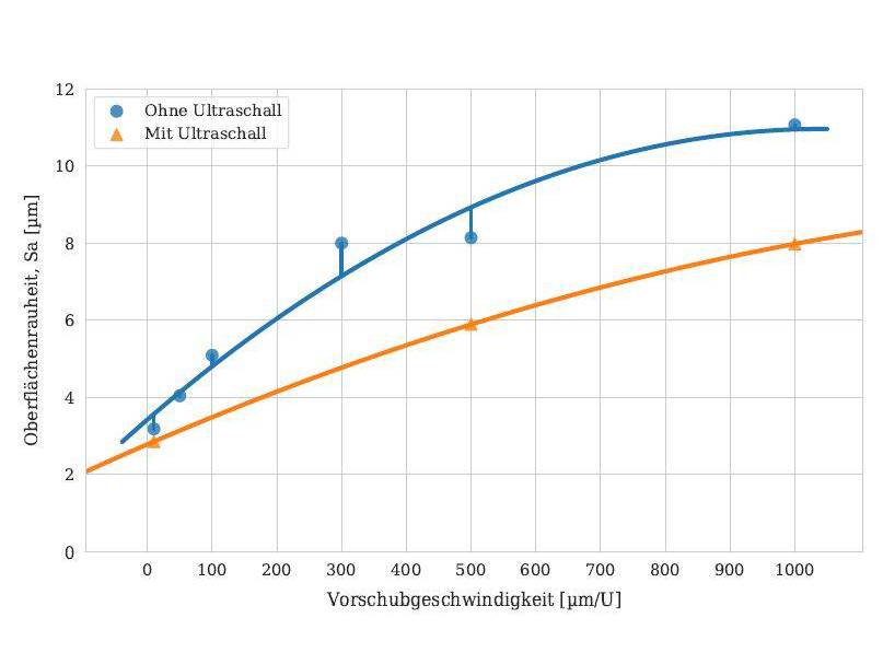 Grafik 3