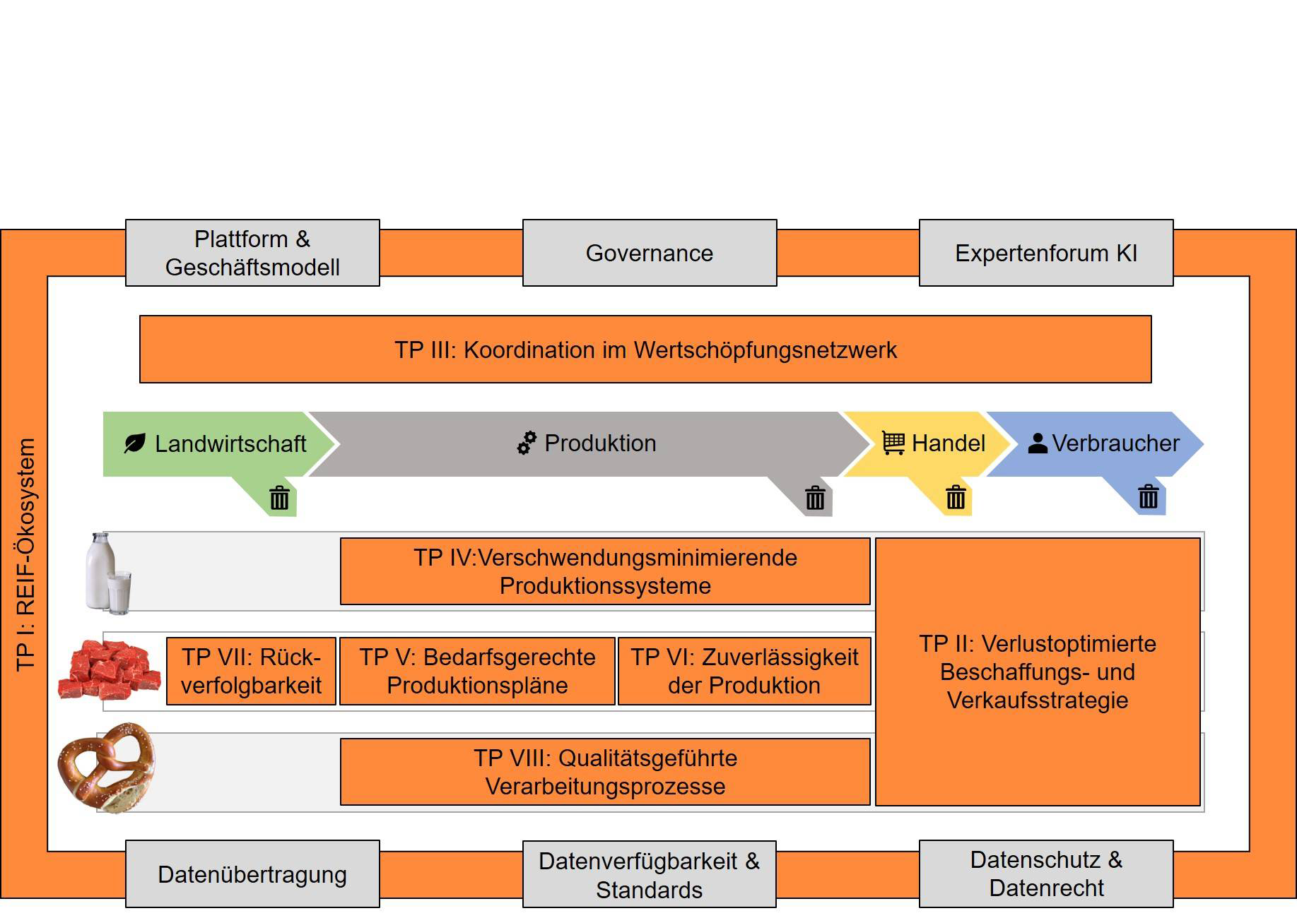 Gesamtübersicht