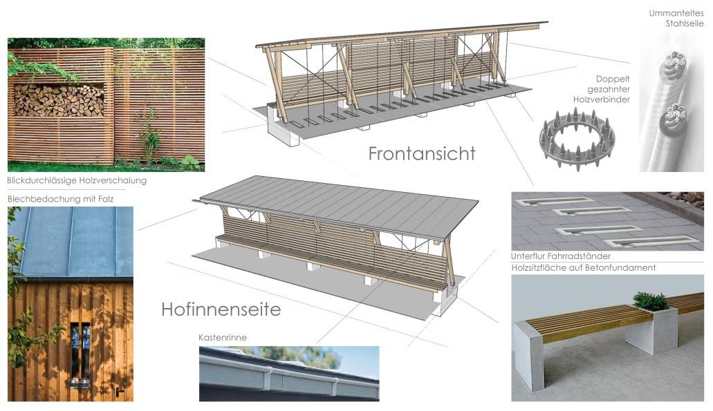 Jugendhaus Lehmbau: Stand der Planungen im Januar 2020