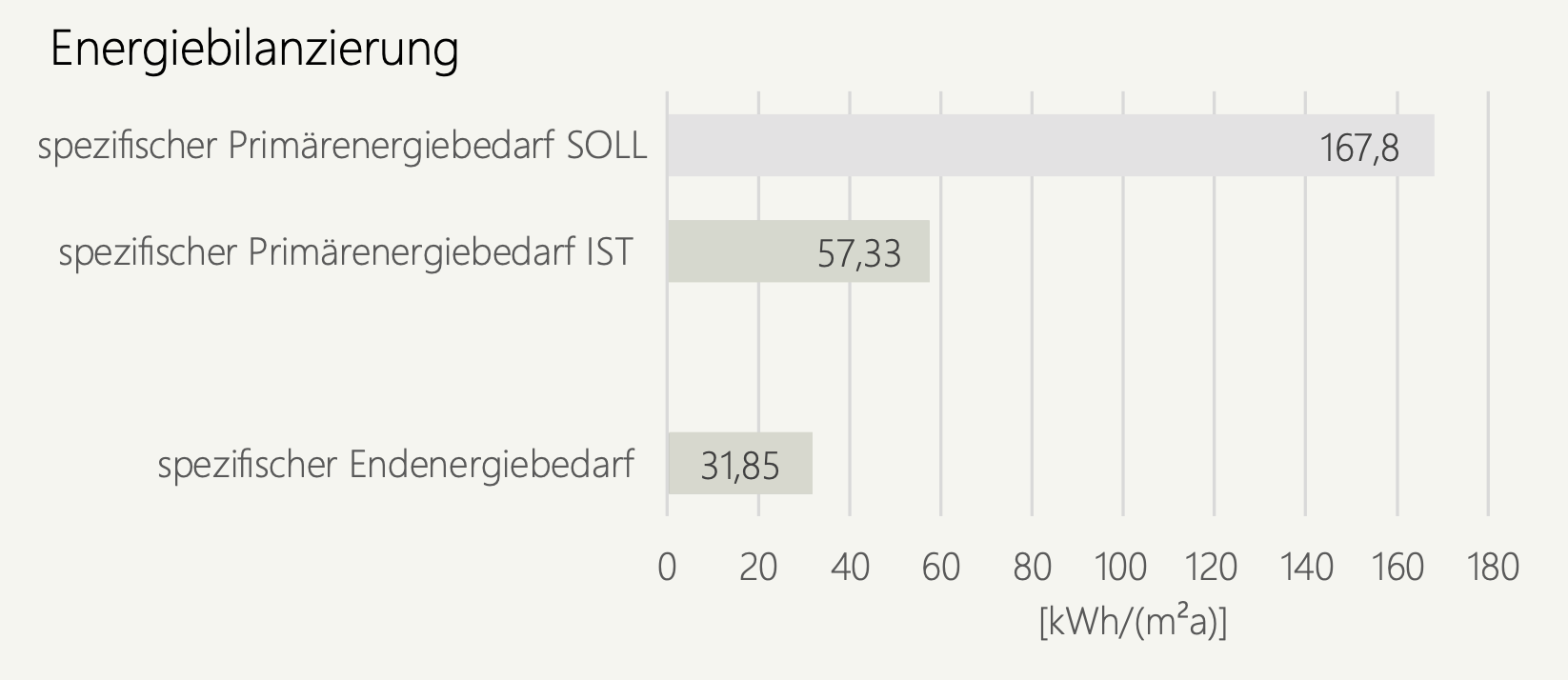 Zusammenfassung Energiebilanzierung