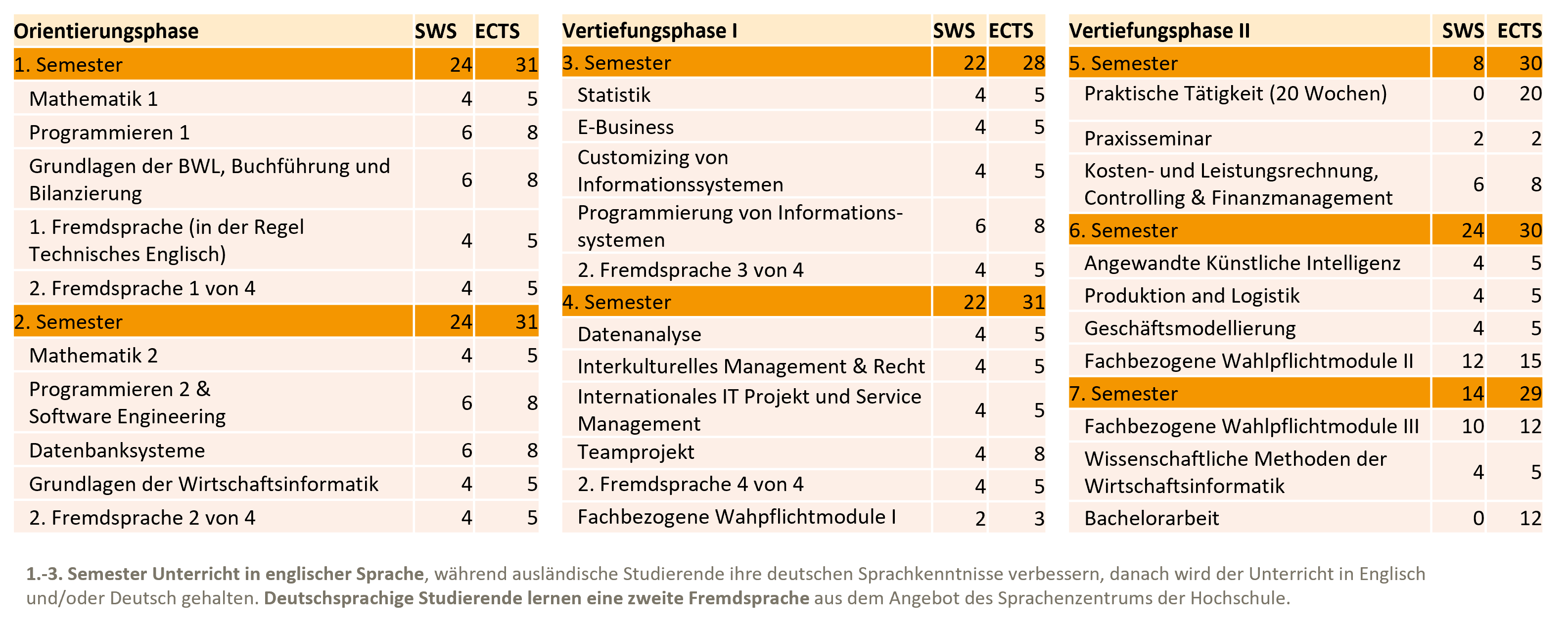 Study Plan