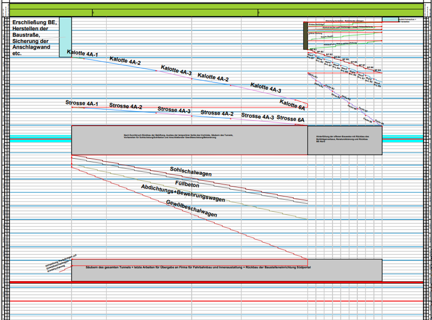 Grafik eines Weg Zeit Diagramms zum Bauablauf