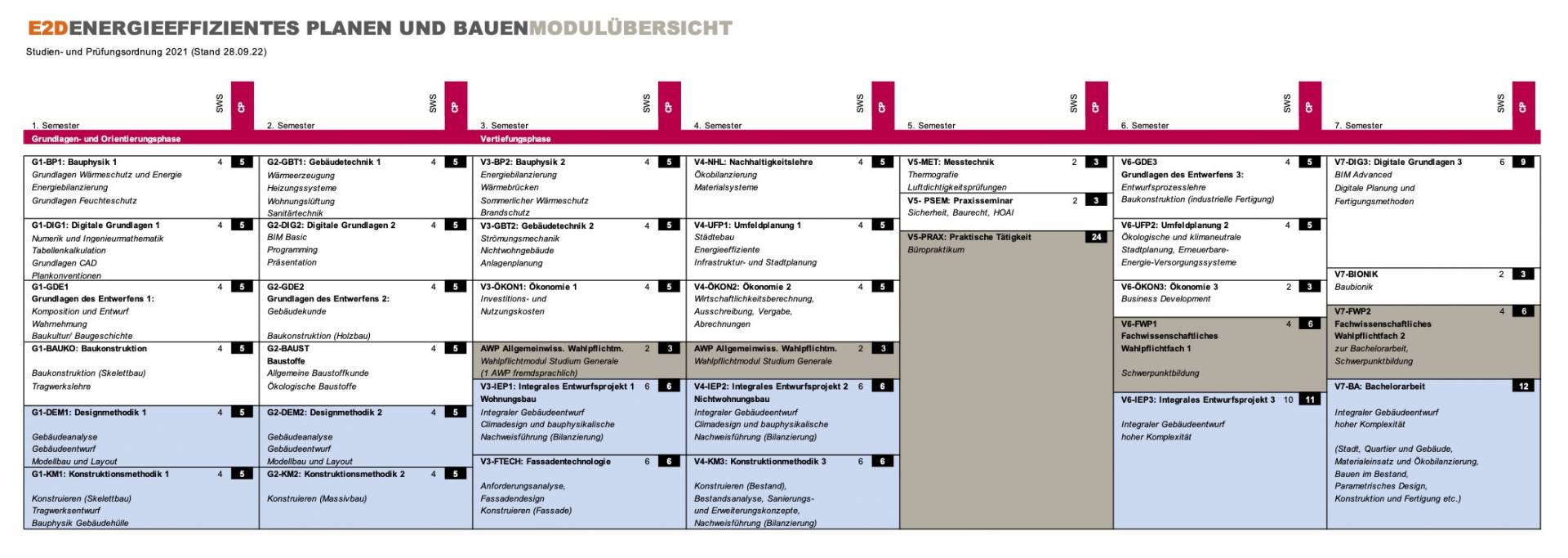 Modulübersicht_E2D_Bachelor