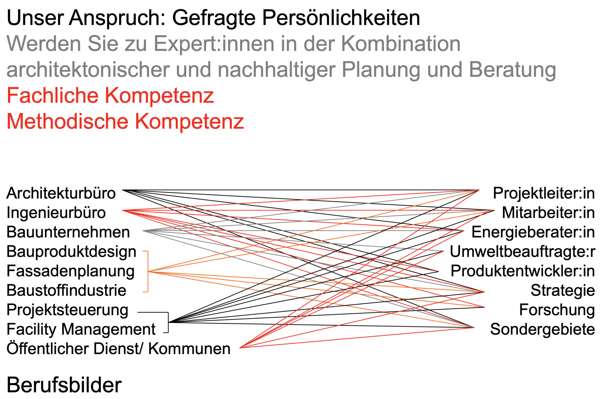 E2D_bachelor_Berufsfelder