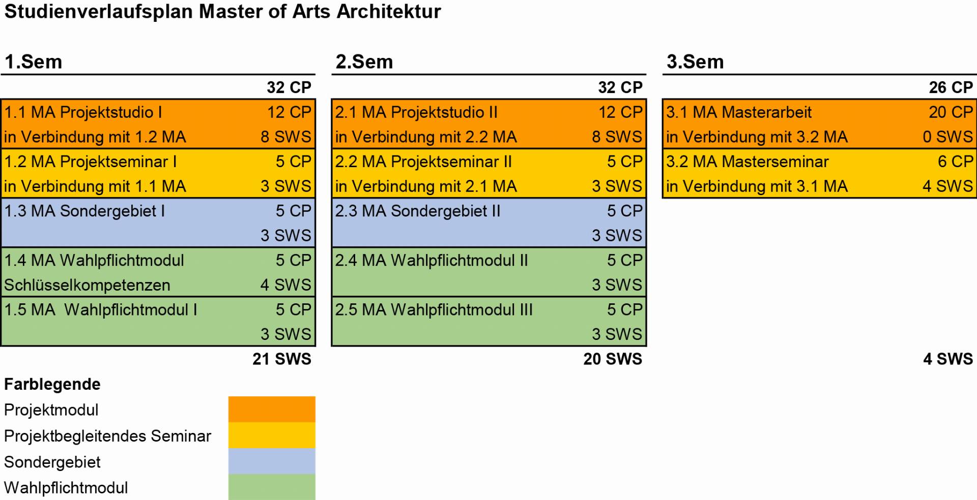 Studienübersicht Master Architektur