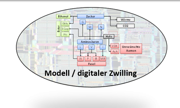 Symbolbild: Digitaler Zwilling