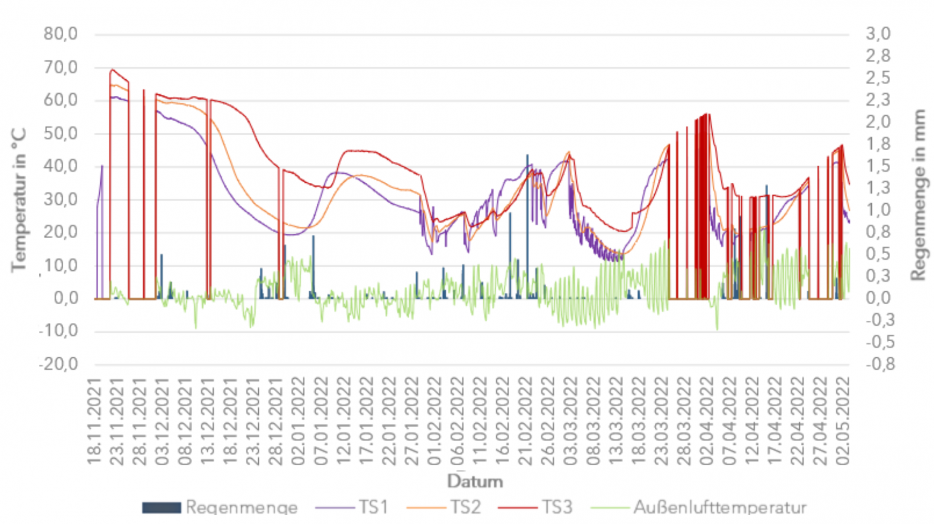 Monitoring: Biomeiler als alternative Energieerzeuger, Masterarbeit Verena Zimmermann