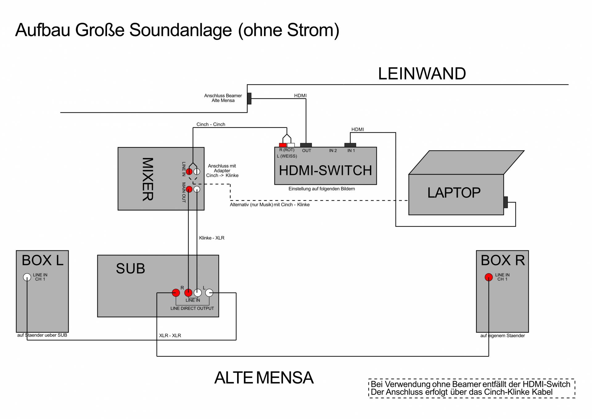 kabelschema