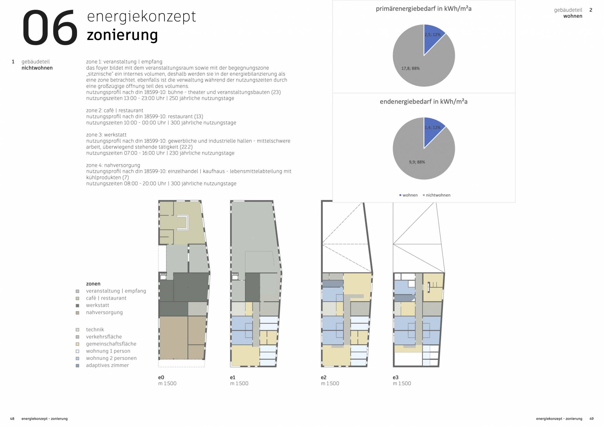 Zusammenfassung: Energetische Bilanzierung mit Nutzungsprofilen, Primär- und Endenergiebedarf