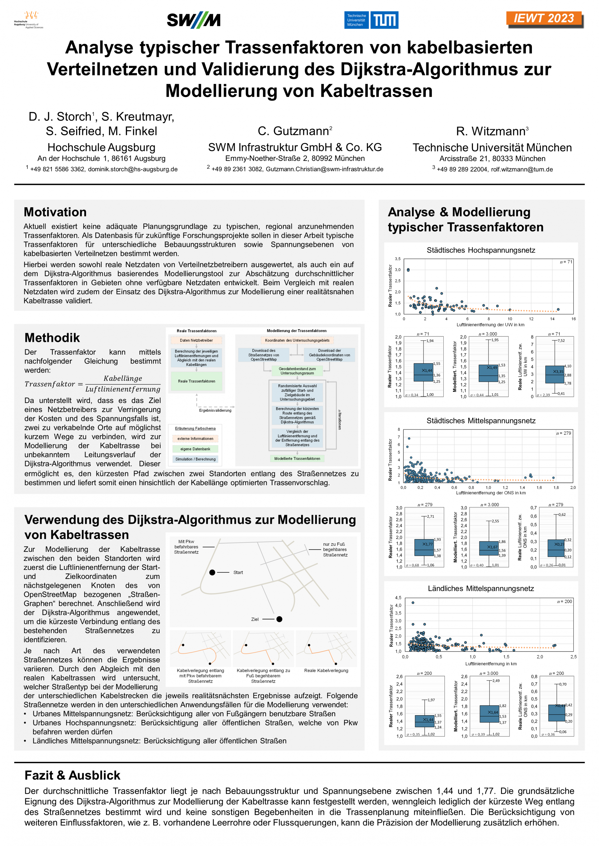 Poster: Analyse typischer Trassenfaktoren von kabelbasierten Verteilnetzen und Validierung des Dijkstra-Algorithmus zur Modellierung von Kabeltrassen