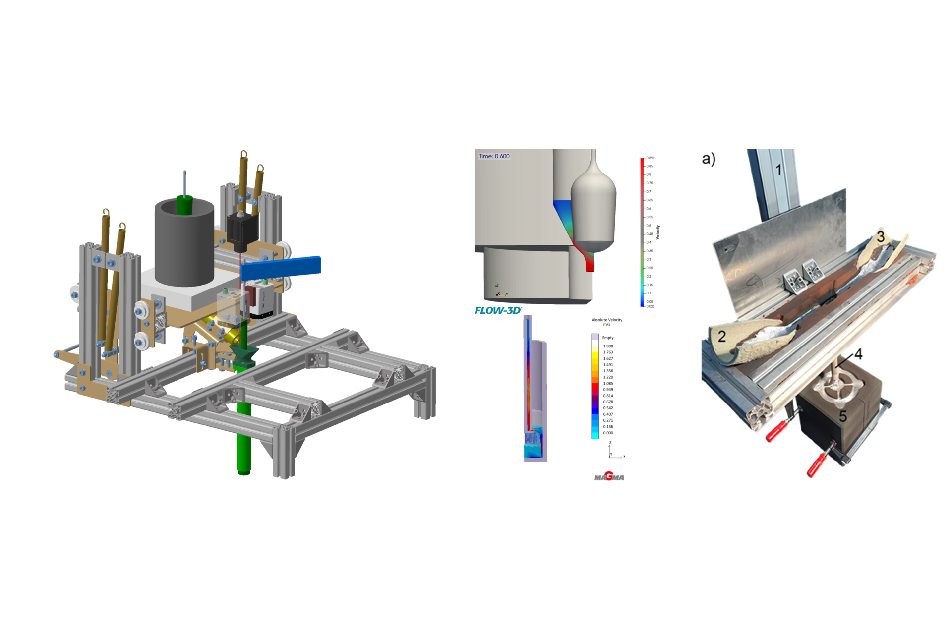 Multi-Material-Injector-Casting: Modelle und Konzepte