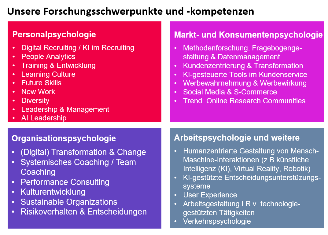 Unsere Forschungsschwerpunkte und -kompetenzen