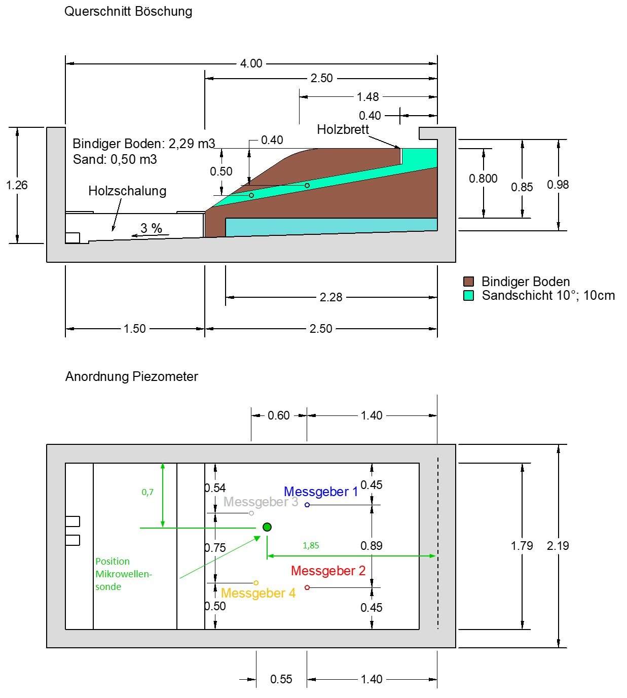 Diagramm 1