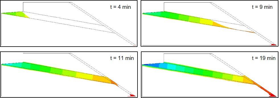 Diagramm