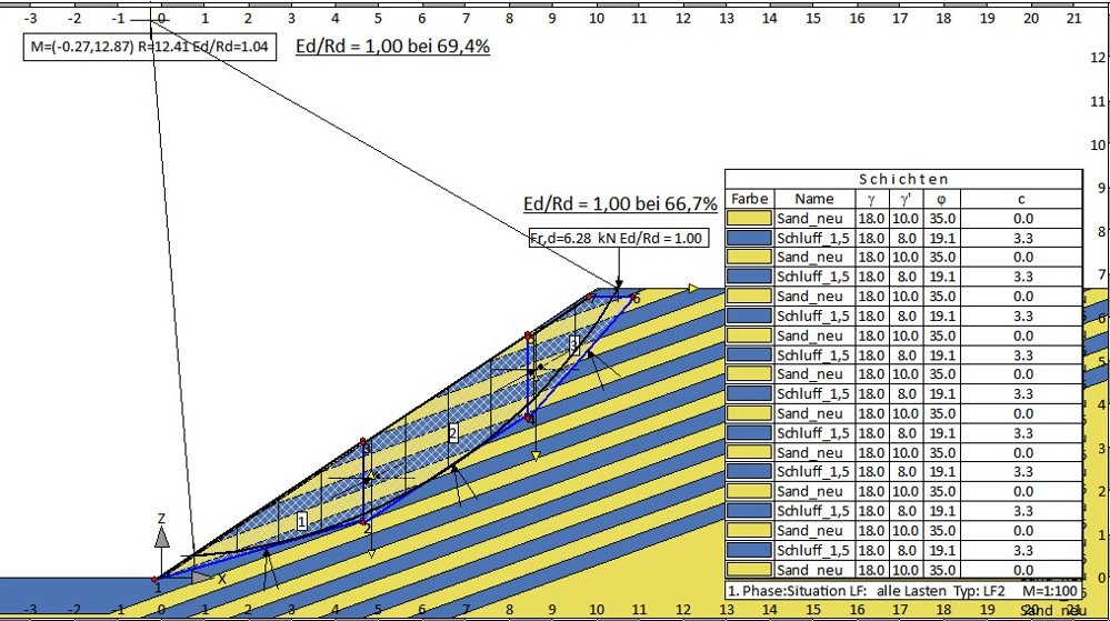 Diagramm 3