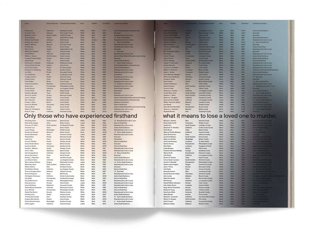 Einblick in das Buch "No one wins tonight. Living with the death penalty"