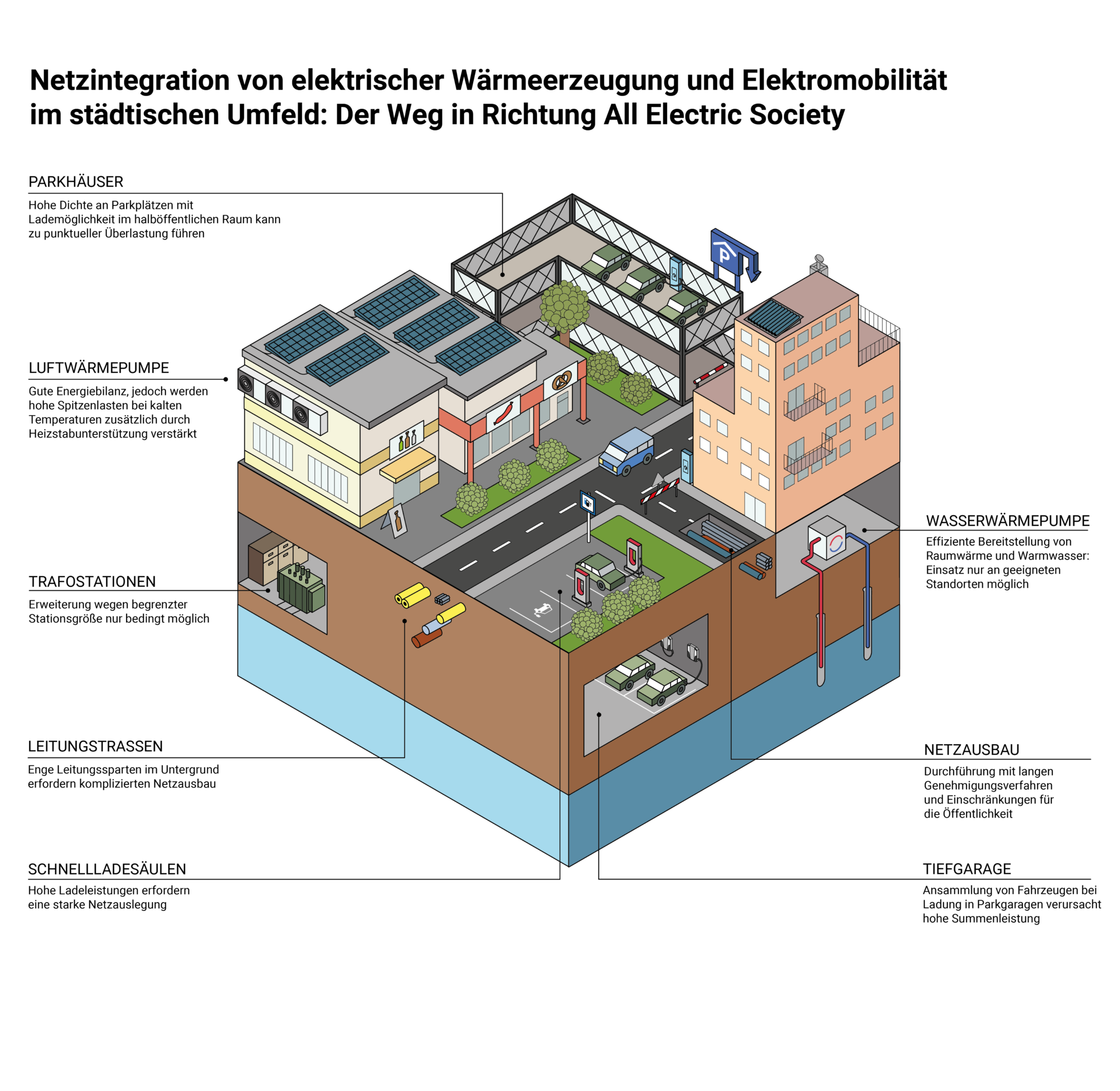 Überblick G4E