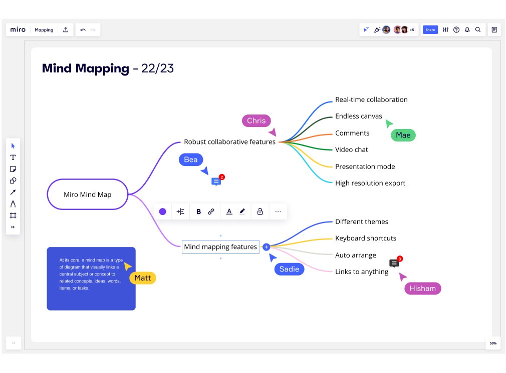 Mind Mapping