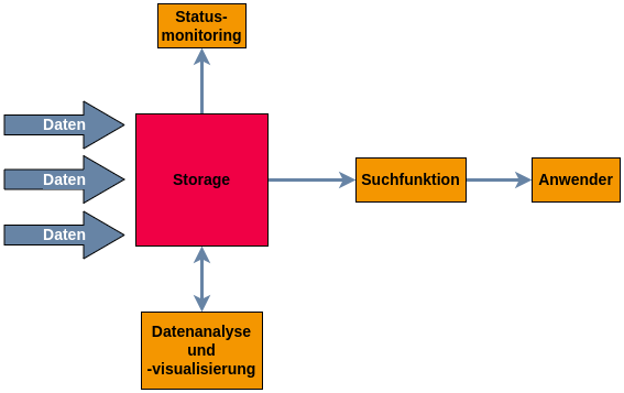 Bildunterschrift zur Erklärung fehlt noch