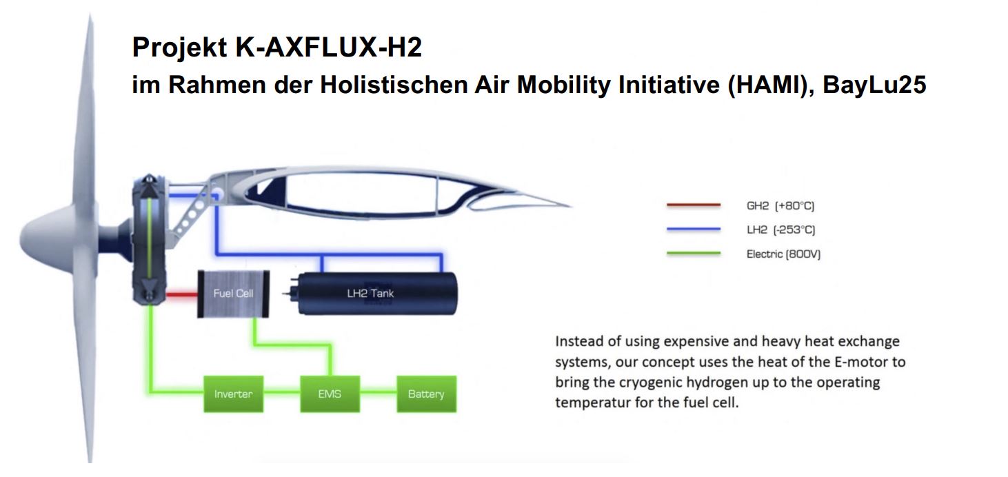 K-AXFLUX-H2 in schematischer Darstellung. 